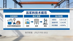 虎林本地工厂讲解：说一遍公路压浆料和铁路压浆料的区别