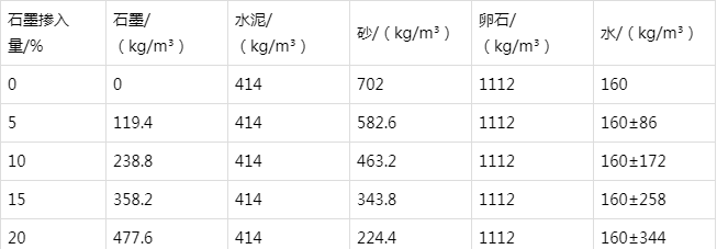 虎林防静电水泥砂浆怎么做(附配比及施工方法)